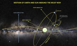Cometa interestelar 3i/ATLAS: o que já se sabe sobre origem, trajetória e composição 1 Cometa interestelar 3i/ATLAS: o que já se sabe sobre origem, trajetória e composição - Imagem do artigo original